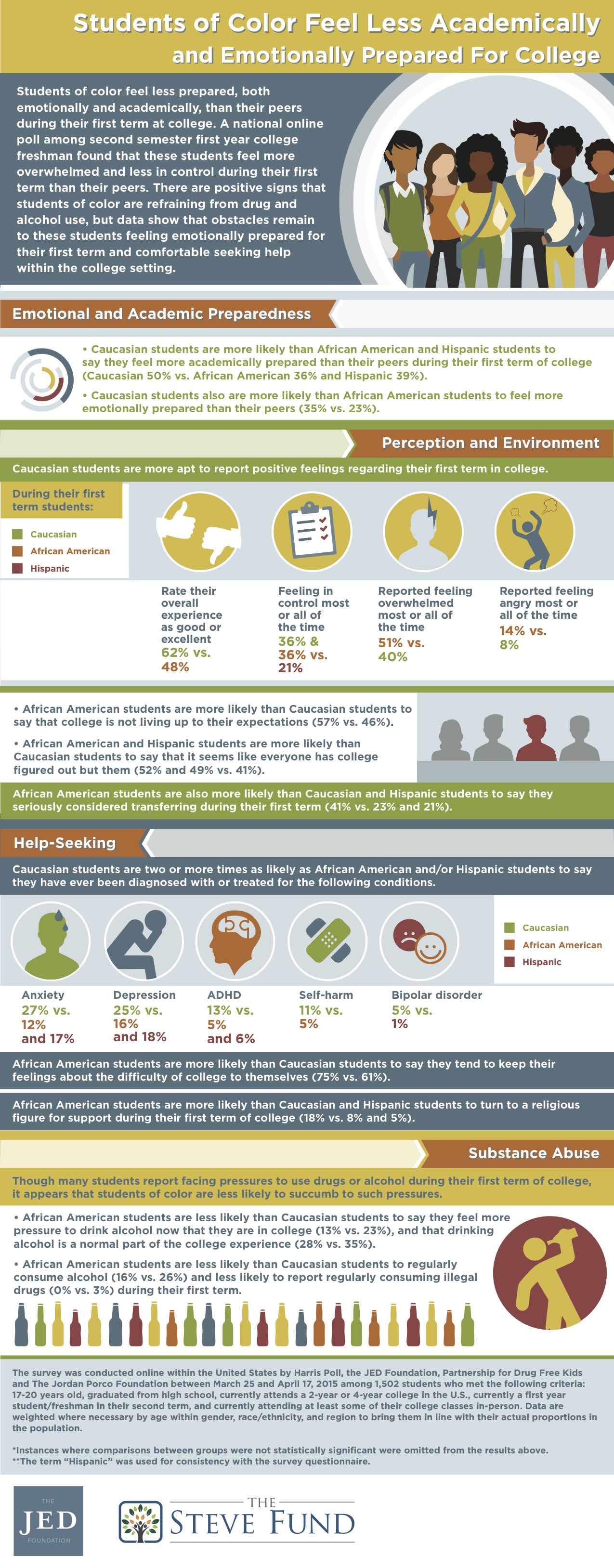 Steve_FUnd-JED-infographic